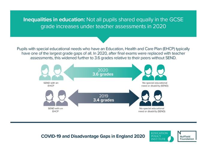 new-report-identifies-widening-of-the-disadvantage-gap-whole-school-send